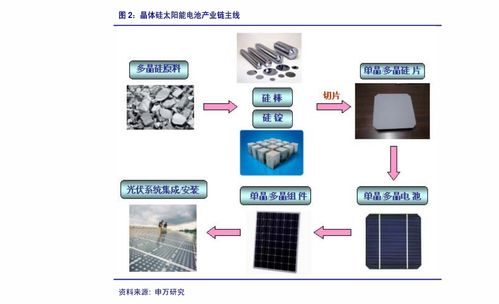 國泰君安計(jì)算機(jī)行業(yè)周報(bào) 鴻蒙即將發(fā)布，國產(chǎn)軟硬件景氣度提升