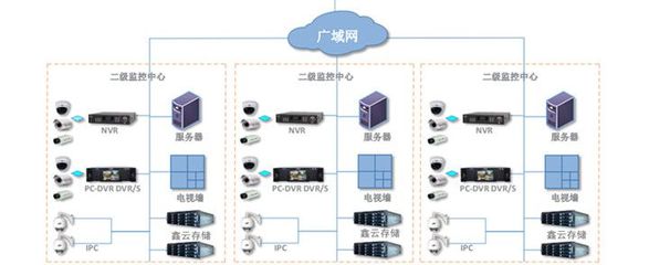 鑫云SS100G-8S 經(jīng)濟型IP網(wǎng)絡(luò)存儲解決方案助力數(shù)據(jù)處理與存儲