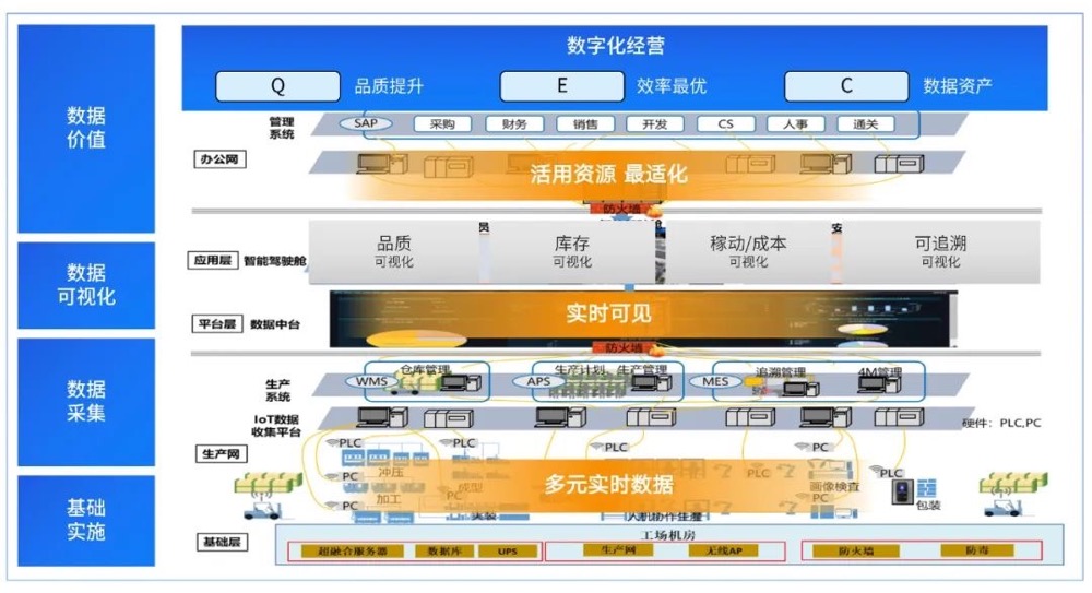 易華錄 構建社會信任基石，引領數據資產化服務新時代