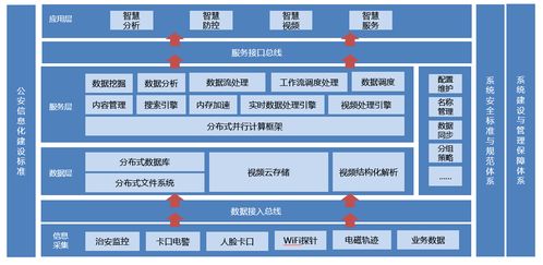 大數(shù)據(jù) 智慧城市建設(shè)的基石與引擎